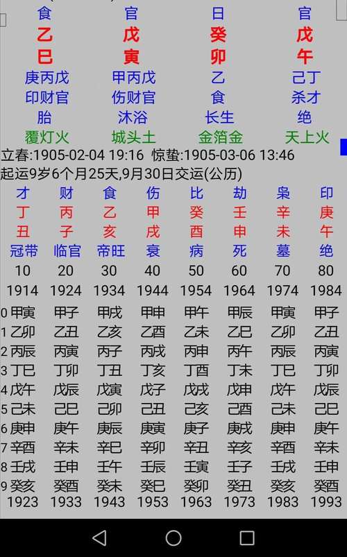 怎么看八字有没有官运