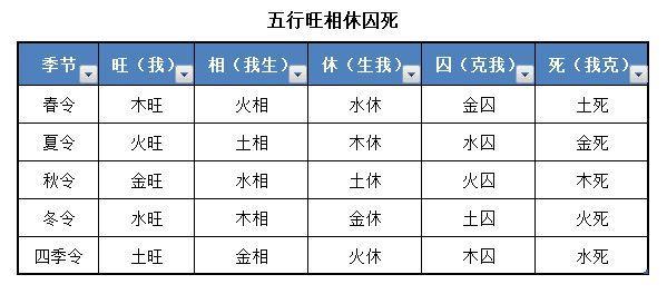 五行木旺缺水是什么命,有向上不断生长的天性