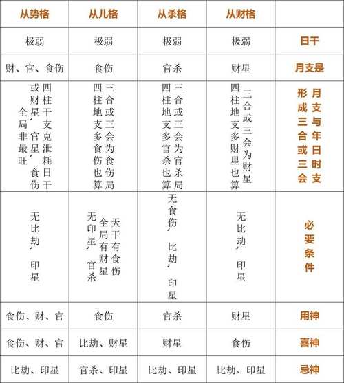 女命杂气偏财格是几等命