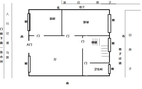 坐东朝西风水最佳布局