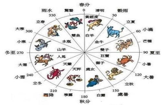周易八字2021年小雪出生的宝宝五行缺什么