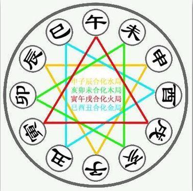晚婚的命理特征有哪些