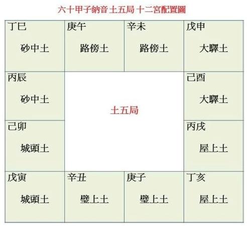 砂中土命缺土,砂中土命五行缺土会怎么样?