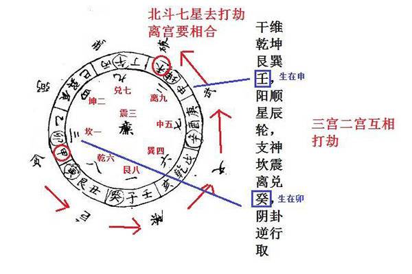 风水中实用的北斗七星打劫法图解