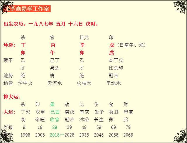 从八字算命中看哪些人容易离婚和婚姻不顺