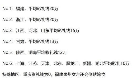 彩礼十万一般回多少钱