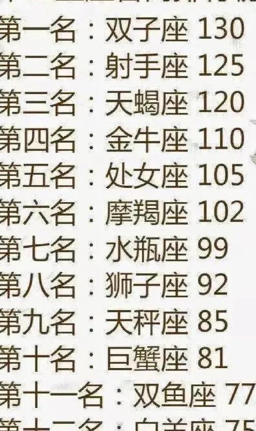 最近这三大星座很大几率要结婚
