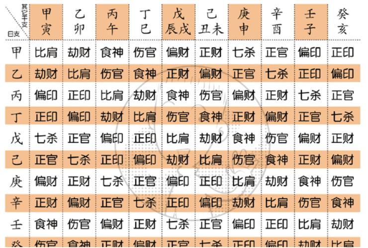 生辰八字命格怎么看