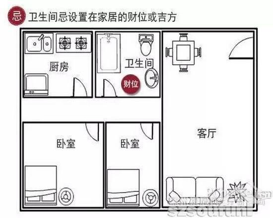 家居空间卫生间风水分析