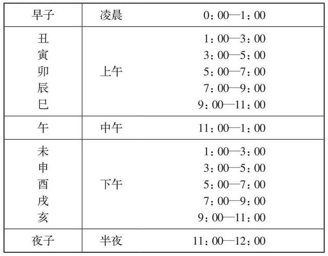 2021年2月21日农历正月初十出生的男孩五行八字
