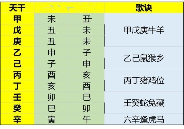 下个月有贵人的介绍