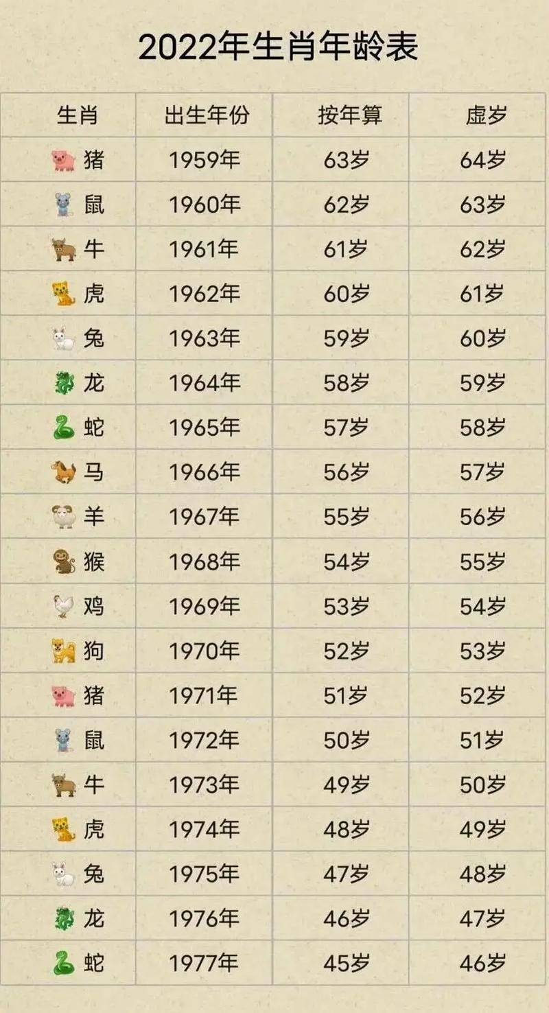 1953年属相