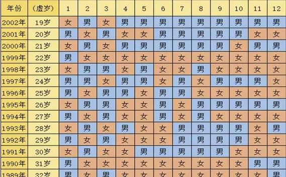 2021年必定生男孩的月份