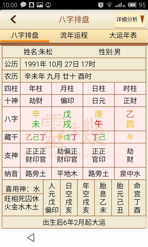 四柱八字排盘中第一用神取法解析,如何取用?