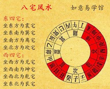 公寓什么方位是财位,租住的单间附图,请教风水问题,请教财位在哪