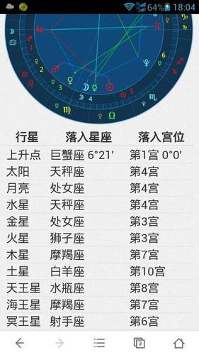 10月10号上升星座是什么