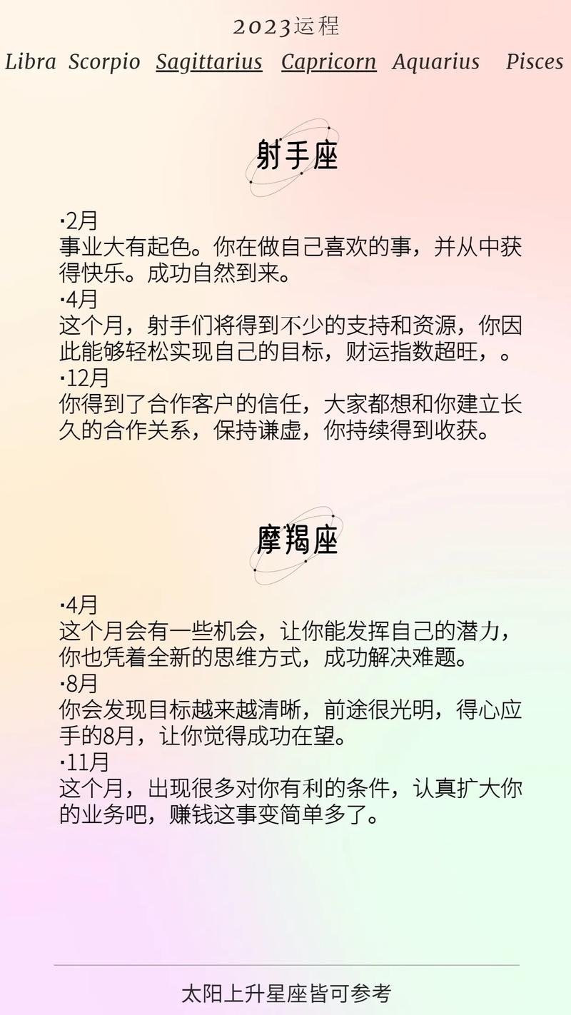 2023年12星座好运排行榜