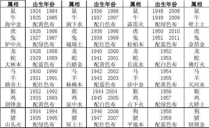 2020年的人生肖五行
