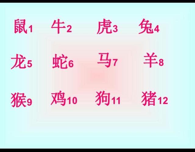 关于12生肖排列顺序之谜臆猜