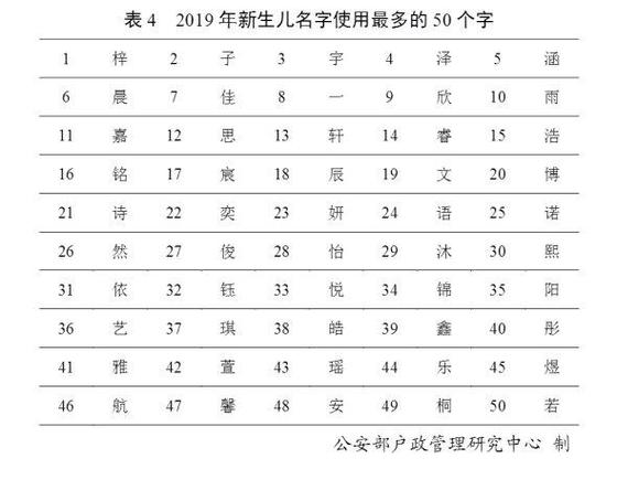 2019新生儿取名大全