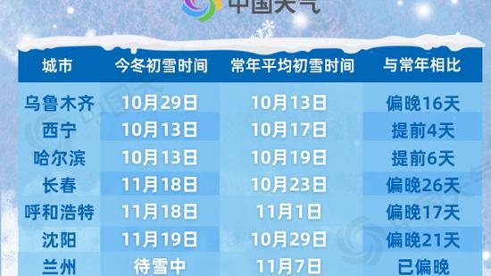 2038年大雪是几月几号,2038年什么时候大雪