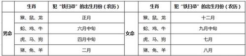 女命带铁扫几点出生好