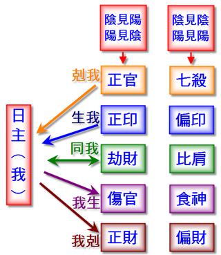 八字预测正确投资方向