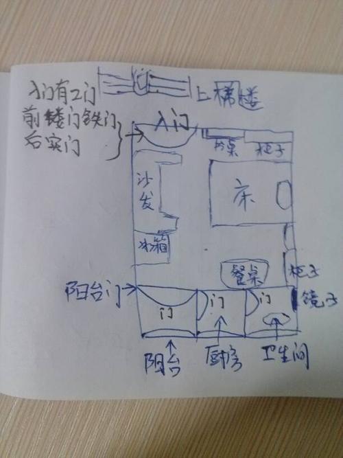 最全的租房风水上的十一条禁忌