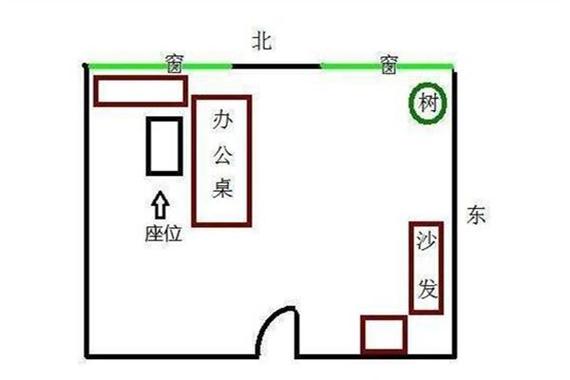 办公卡位风水正确图