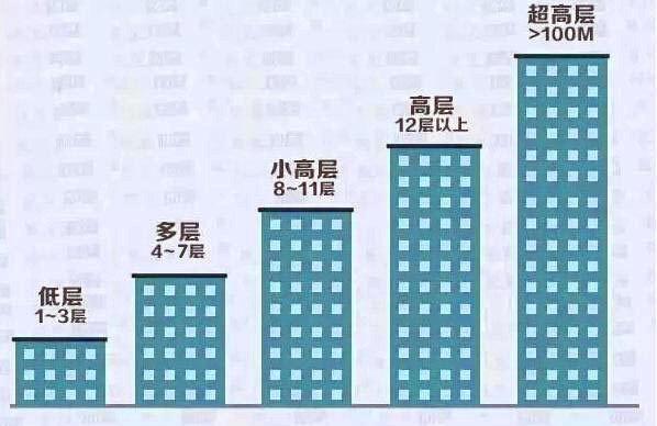 属鼠人买房风水禁忌楼层数多少