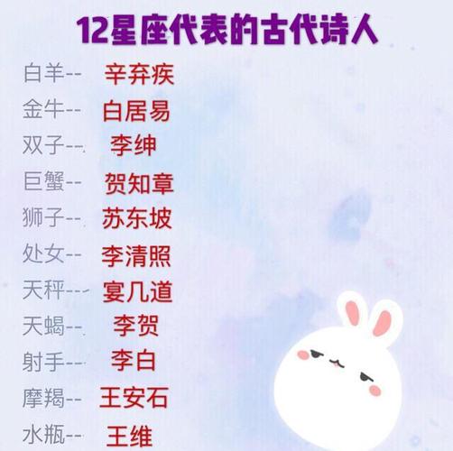 最具诗人气质的星座