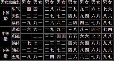 哪些人八字婚姻带煞?