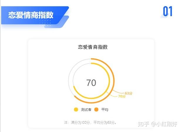 测试你能为你的恋爱打几分