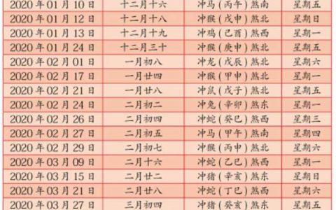 郑博士一周生肖运势