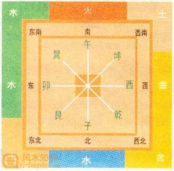 电脑放置风水与五行风水