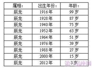 在线年龄查询 2021年51岁属什么生肖什么命 五行