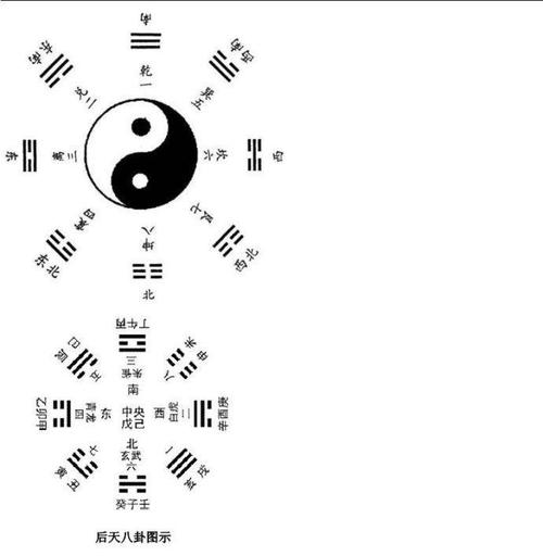 紫微斗数丁戊級星——官符星