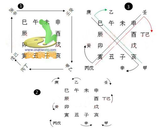 风水24山的12长生水口怎么起算?十二长生寄宫之五行长生图