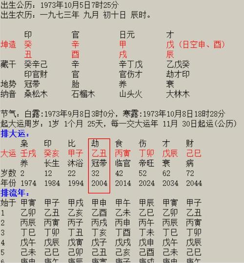 从四柱看姻缘 八字四柱力哪一柱是看姻缘的