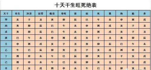 日主强弱怎么看