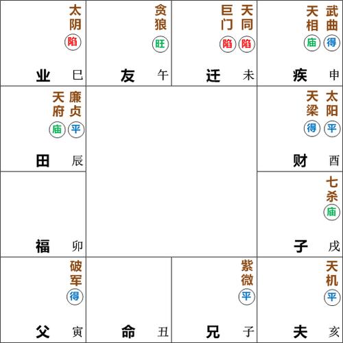 星曜在宫位 解析天梁星在父母宫的命理