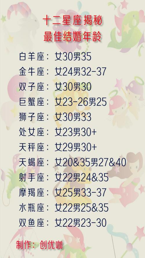 欢喜冤家天天吵架的星座配对
