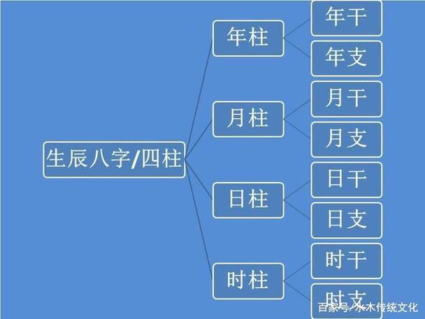 八字中四柱每柱分别代表着什么?年柱、月柱、日柱、日柱象征意义