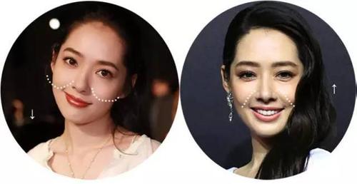 以明星为例:法令纹和苹果肌的区别在哪