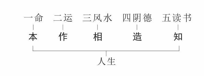 风水能够改变命运的原理与案例