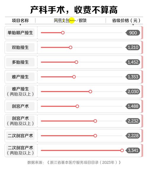 2020破腹产日子测算