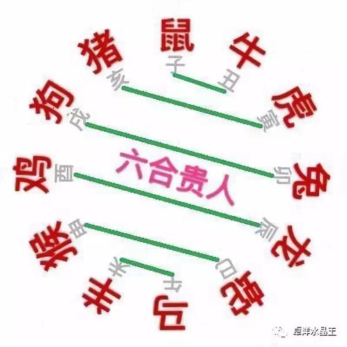 哪些人是生肖龙的贵人?属龙的三大贵人属相是什么?