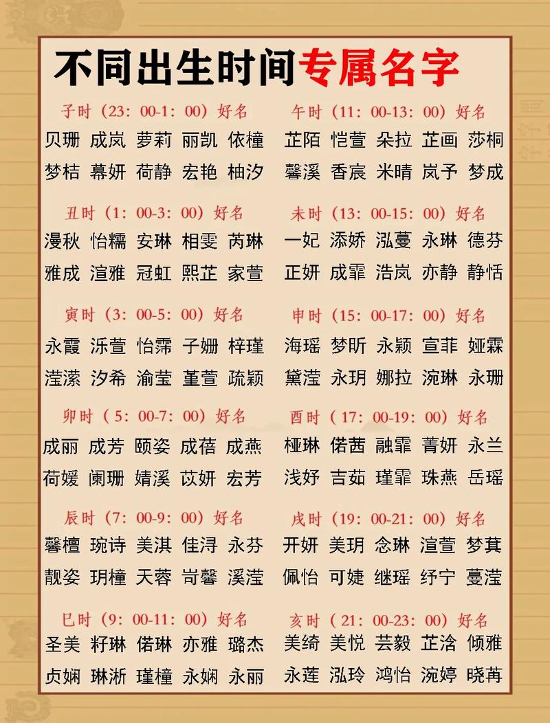 好听稀少的女孩名字姓陈怎样避免重名的情况