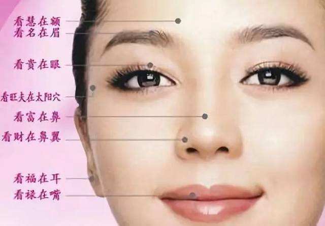 女人面相风水学