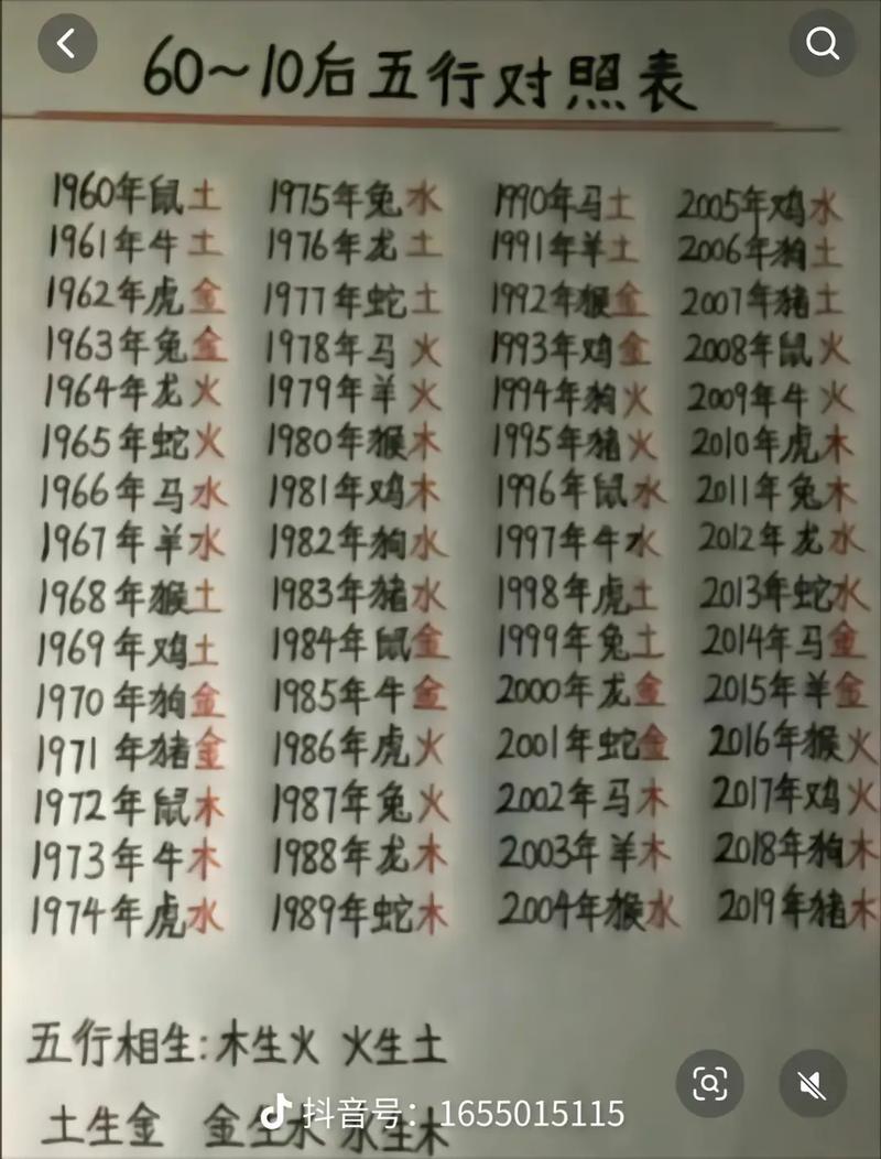 2023年农历二月二十九出生的女孩命好吗,五行缺什么